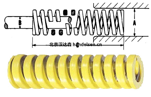 DANLY 零件號(hào)9-0605-36  DANLY  9-0605-36