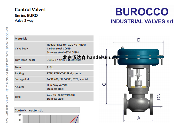 Burocco 控制閥EURO系列 Burocco 控制閥EURO系列細節(jié)