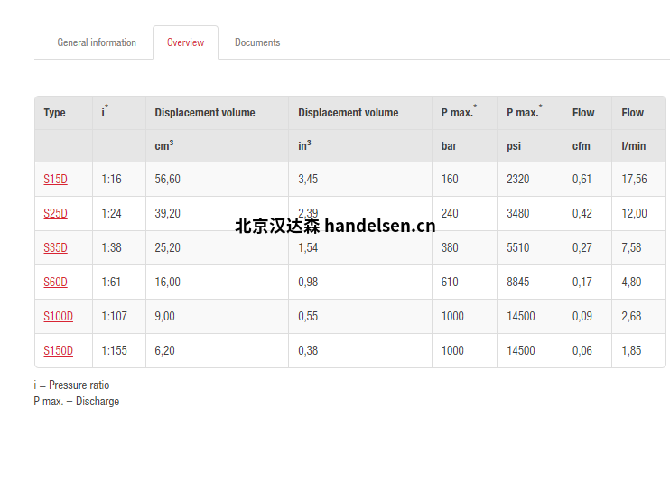 以上價格已計算13%增值稅、包裝費、運費、進口關(guān)稅等。