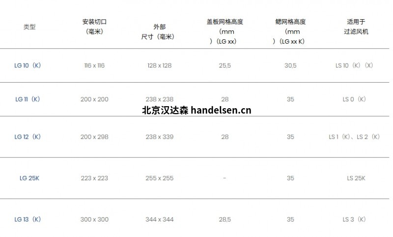 過濾器參數(shù)表